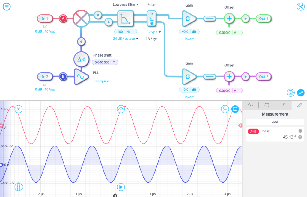 the embedded Oscilloscope in the Moku Lock-in Amplifier, showing the RF (radio frequency) and LO (local oscillator) signals before demodulation